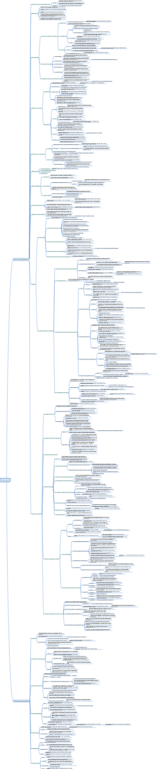 Medicina interna Capitolo 5 Mappa mentale dell'ipertensione