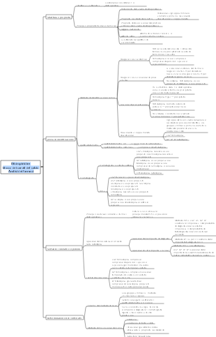 Mappa mentale analitica dei bloccanti dei canali del calcio diidropiridinici