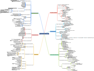 Comunicazione efficiente Relazioni umane e mappa mentale sofisticata