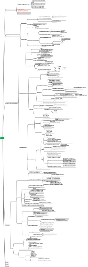 MA Ingegneria Gestionale Introduzione alla gestione