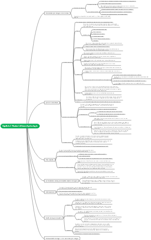 Mappa mentale di base della psicologia