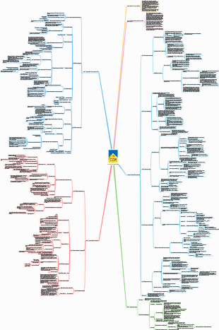 principio piramidale