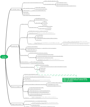 Mappa mentale Matrix (in alto).