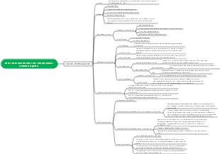 Mappa mentale infermieristica per donne con complicazioni durante il parto