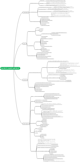 Mappa mentale degli ingredienti e delle proprietà degli alimenti