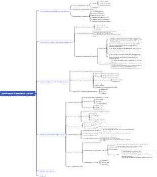 Mappa mentale per la visualizzazione dei big data
