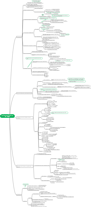 Spettrofotometria infrarossa IR0.8~500μm mappa mentale