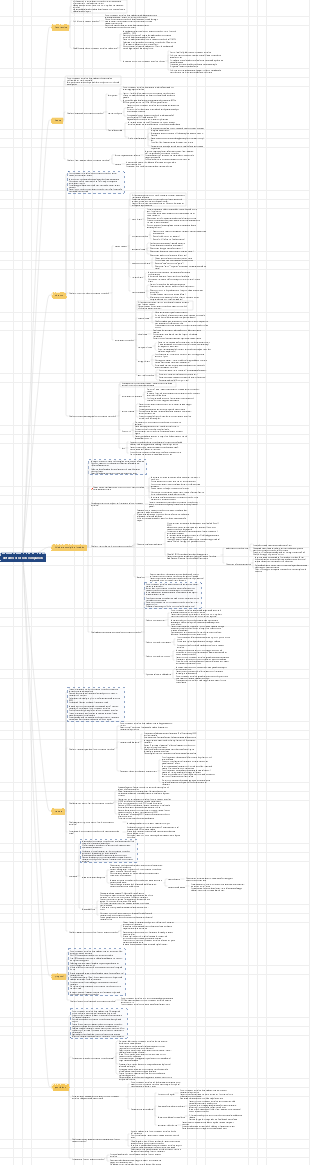 Mappa mentale del disturbo ossessivo-compulsivo