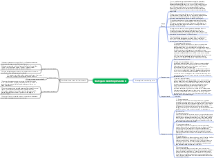 Mappa mentale della strategia di marketing di Starbucks