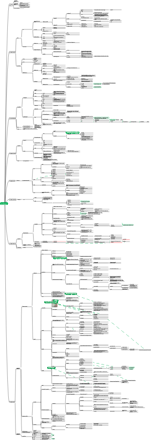 Anatomia umana dell'Università di Jinan