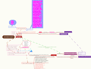 Mappa mentale sulla patogenesi del diabete