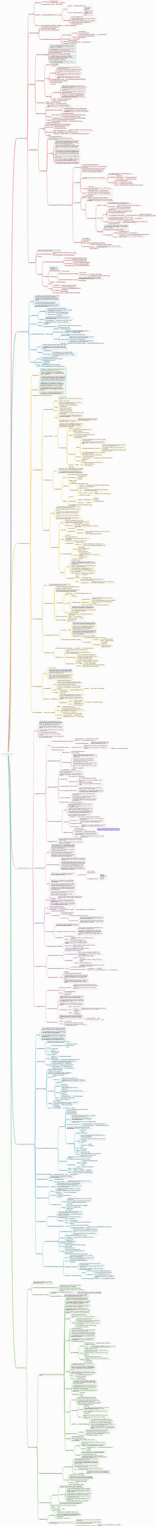 Mappa mentale della storia dell'arte straniera_1
