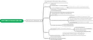 Mappa mentale del metodo di analisi della luminescenza molecolare