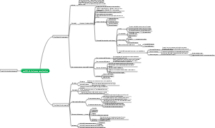 Mappa mentale della chimica analitica volume 2