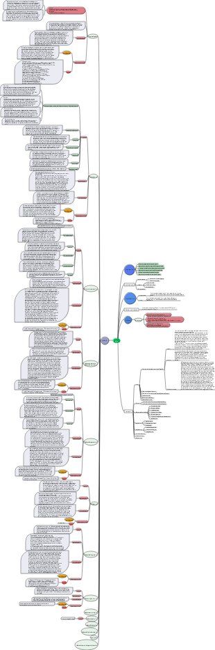 Mappa mentale delle malattie comuni del riso