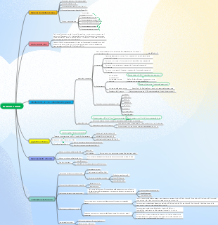 Mappa mentale di funzioni e limiti