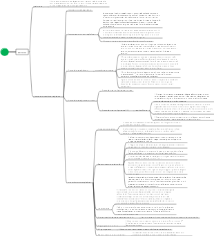 Mappa mentale degli alcheni