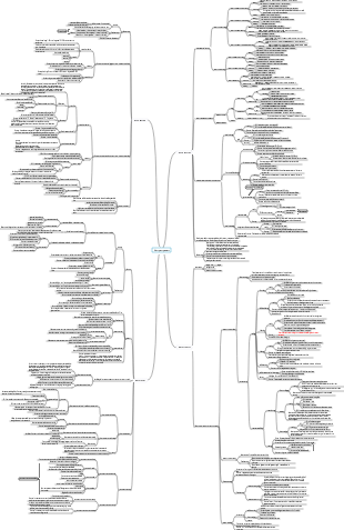 Mappa mentale dei quattro tessuti fondamentali dell'istologia e dell'embriologia