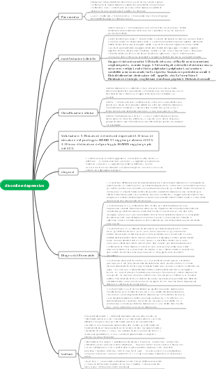 Mappa mentale del disturbo depressivo