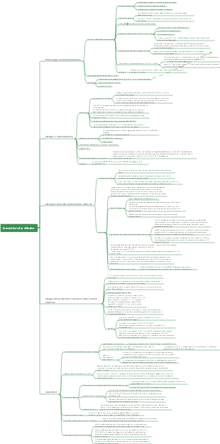 Chimica-Termodinamica 2 Mappa mentale