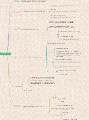 Capitolo 5 Mappa mentale dei componenti ausiliari idraulici