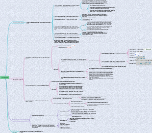 Capitolo 6 Mappa mentale di base del circuito idraulico