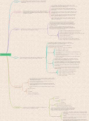 Capitolo 5 Mappa mentale dei componenti ausiliari idraulici