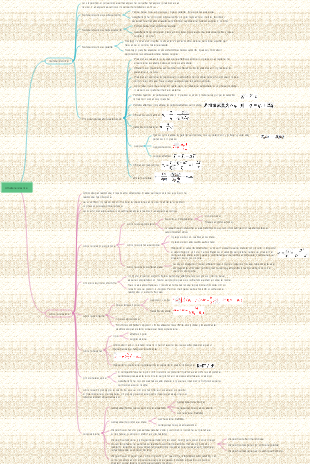 Capitolo 3 Mappa mentale dell'attuatore idraulico