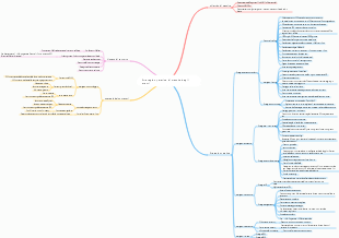 Mappa mentale della strategia operativa di crescita degli utenti
