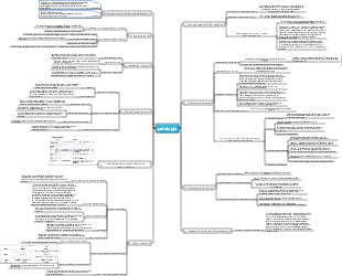 Mappa mentale del tumore infiammatorio della patologia