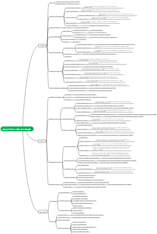 Mappa mentale degli elementi del settore dei servizi e della vendita al dettaglio