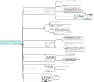 Mappa mentale delle caratteristiche psicologiche di varie tipologie di pazienti