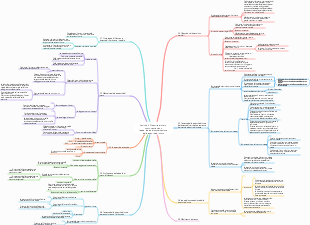 Capitolo 3 Quantità di moto, Legge del movimento di Newton, Legge di conservazione della quantità di moto