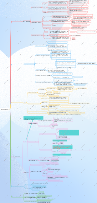 Mappa mentale della teoria letteraria
