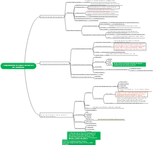 Mappa mentale del mercato dei consumatori e del marketing