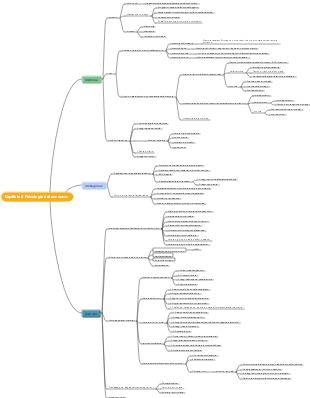 psicologia del consumo