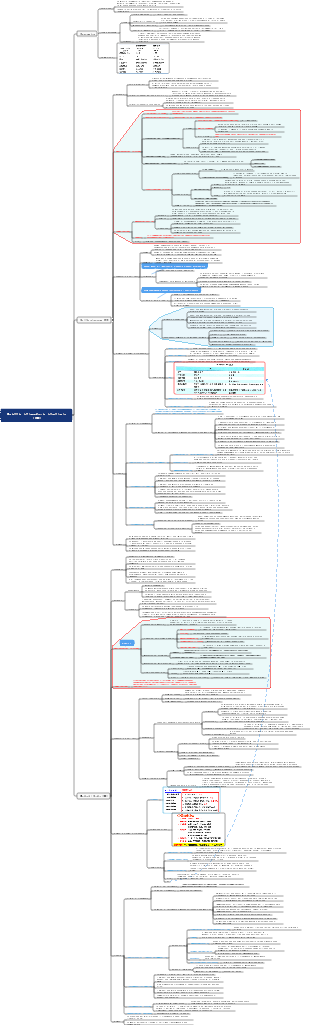 Medicina interna-Malattie digestive-Malattie infiammatorie intestinali