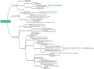 Malattia della tiroide