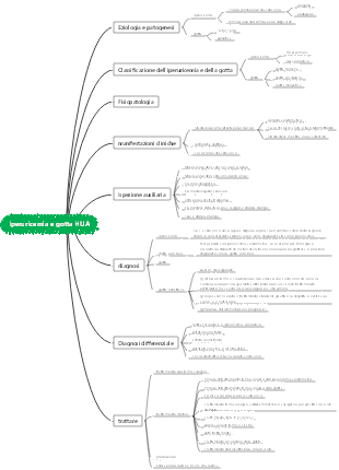 Capitolo 52 Iperuricemia e gotta ✓