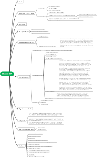 Capitolo 49 Diabete compresi i punti chiave