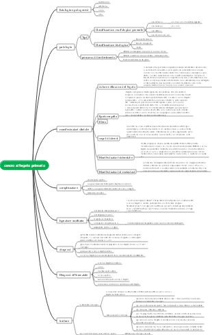 Capitolo 30 Cancro al fegato primario