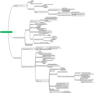 Capitolo 18 Malattia cardiaca aterosclerotica coronarica
