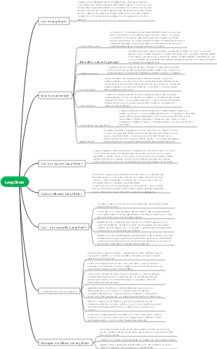 Cos'è LangChain —— Framework di programmazione di modelli linguistici di grandi dimensioni, potente e facile da usare
