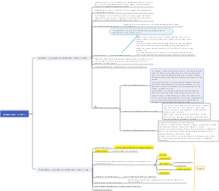 Medicina - Cura dei pazienti con insufficienza cardiaca