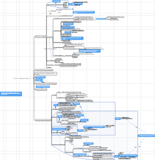 Analisi e progettazione di algoritmi