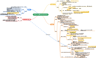 Capitolo 10 Composti contenenti azoto