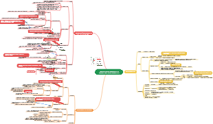 Capitolo 9 Acidi carbossilici e derivati ​​degli acidi carbossilici