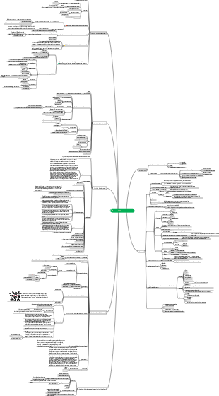 Zoologia (Parte 1) Cenni generali