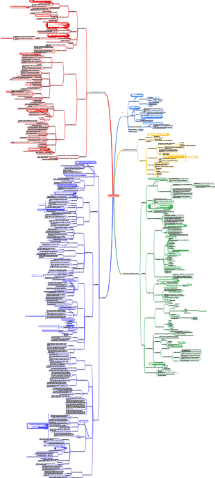 Sistema di movimento(1)