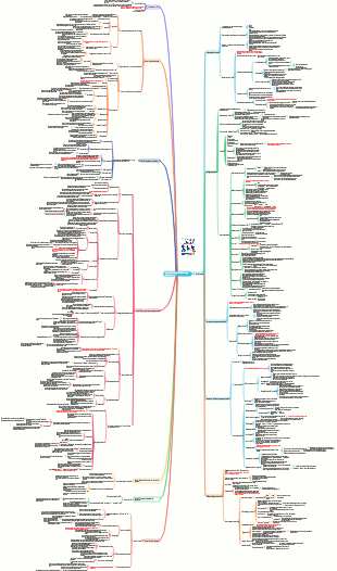 Appunti di lettura sulla Nuova terapia emotiva di Burns